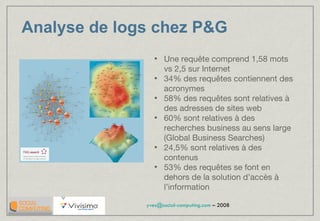 Analyse de logs chez P&G Une requête comprend 1,58 mots vs 2,5 sur Internet 34% des requêtes contiennent des acronymes 58% des requêtes sont relatives à des adresses de sites web 60% sont relatives à des recherches business au sens large (Global Business Searches) 24,5% sont relatives à des contenus 53% des requêtes se font en dehors de la solution d’accès à l’information 