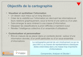 Objectifs de la cartographie Visualiser et synthétiser l’information   Un dessin vaut mieux qu’un long discours Créer de la visibilité sur l’information en décrivant les informations et leurs relations graphiquement, sous la forme d’une carte ou d’un plan Faire émerger le sens inhérent à une masse d’information Dépasser les classifications à priori difficiles à maintenir à jour Révéler l’intelligence collective d’un ensemble d’utilisateurs Contextualiser et personnaliser Être en mesure de se placer dans un contexte donné : autour d’une information donnée, d’un profil particulier ou d’un sous-ensemble d’informations La cartographie permet de voir intuitivement ce qui ne peut être vu au travers de représentations classiques (listes ordonnées) dans une masse trop importante d’informations Comprendre, Analyser et Décider ! 