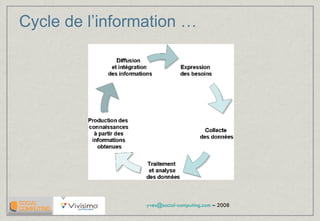Cycle de l’information  … 