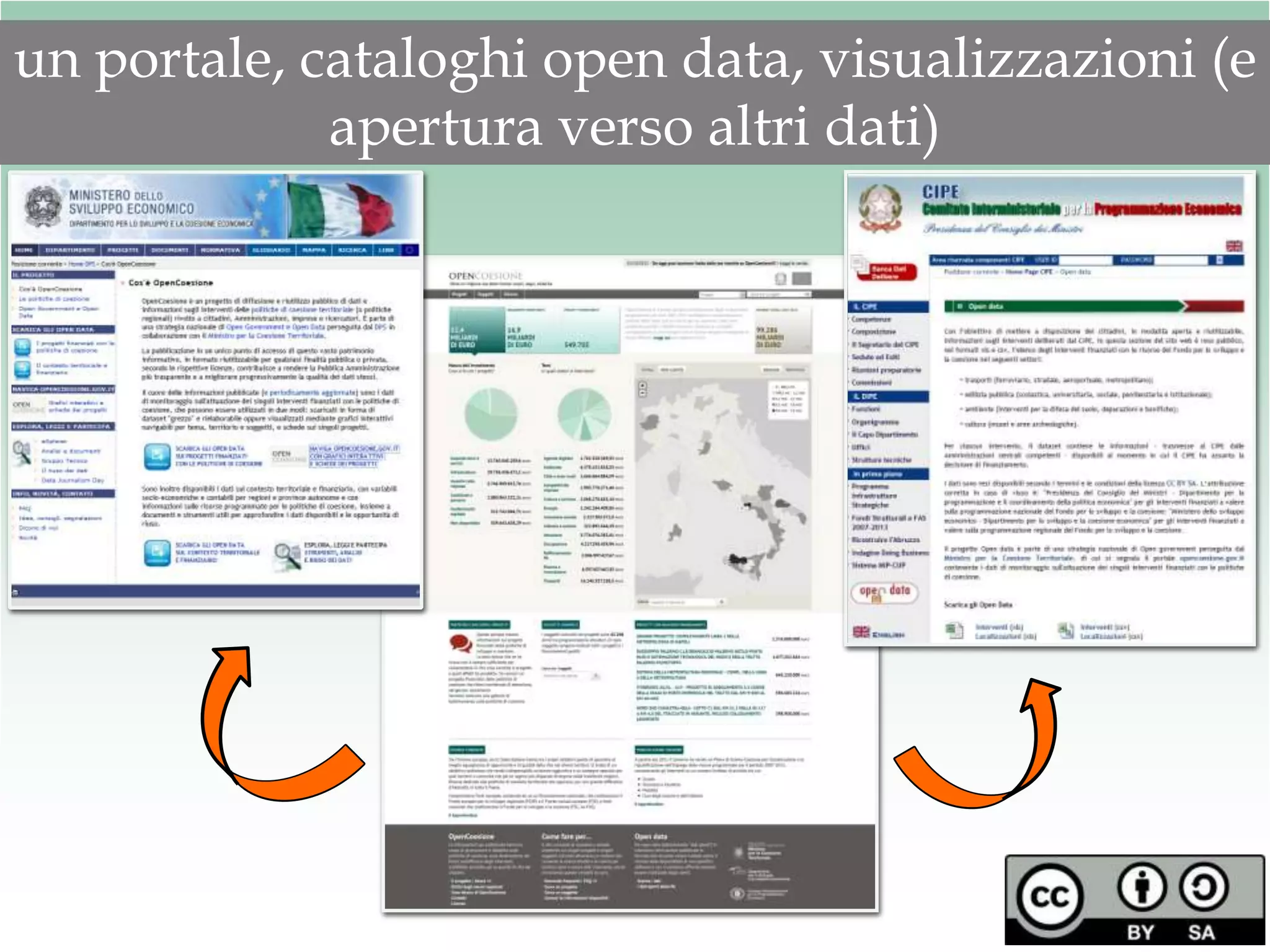 un portale, cataloghi open data, visualizzazioni (e
             apertura verso altri dati)
 