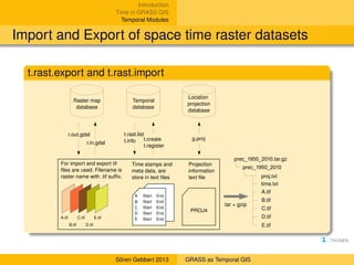 Introduction
Time in GRASS GIS
Temporal Modules

Import and Export of space time raster datasets
t.rast.export and t.rast....