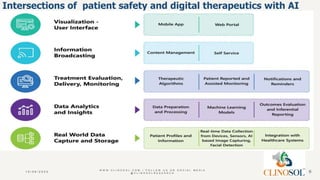 Enhancing Patient Safety in Digital Therapeutics: AI- Driven Approaches ...