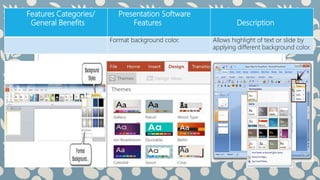 Features Categories/
General Benefits
Presentation Software
Features Description
Format background color. Allows highlight of text or slide by
applying different background color.
 