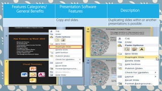 Features Categories/
General Benefits
Presentation Software
Features Description
Copy and slides. Duplicating slides within or another
presentations is possible.
 