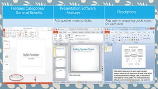 Features Categories/
General Benefits
Presentation Software
Features Description
Add speaker notes to slides. Aids user in preparing guide notes
for each slide.
 