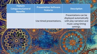 Feature
Categories/General
Benefits
Presentation Software
Features
Description
Use timed presentations.
Presentations can be
displayed automatically
with play narration and
music using timing
settings.
 