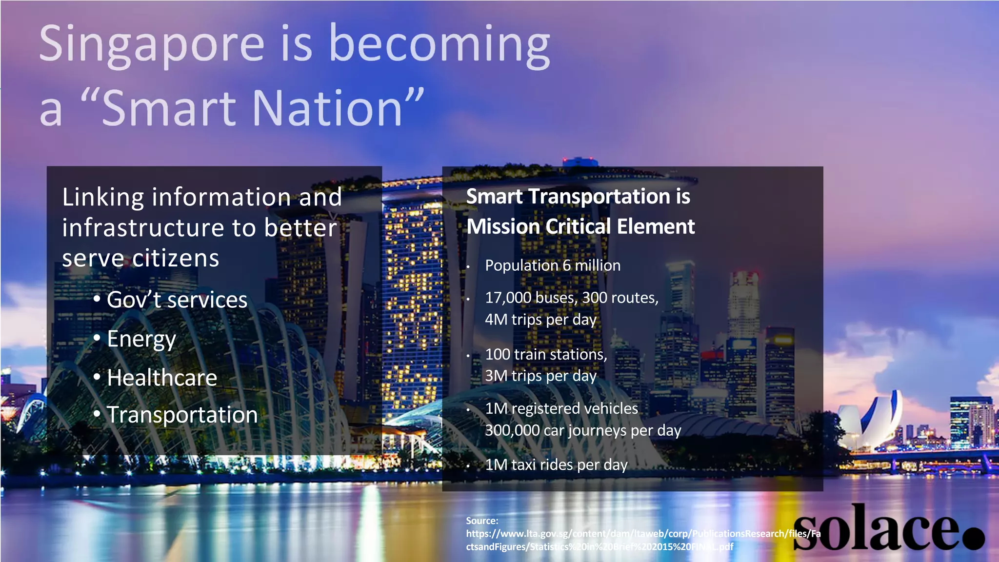 Linking information and
infrastructure to better
serve citizens
• Gov’t services
• Energy
• Healthcare
• Transportation
Smart Transportation is
Mission Critical Element
• Population 6 million
• 17,000 buses, 300 routes,
4M trips per day
• 100 train stations,
3M trips per day
• 1M registered vehicles
300,000 car journeys per day
• 1M taxi rides per day
Source:
https://www.lta.gov.sg/content/dam/ltaweb/corp/PublicationsResearch/files/Fa
ctsandFigures/Statistics%20in%20Brief%202015%20FINAL.pdf
 