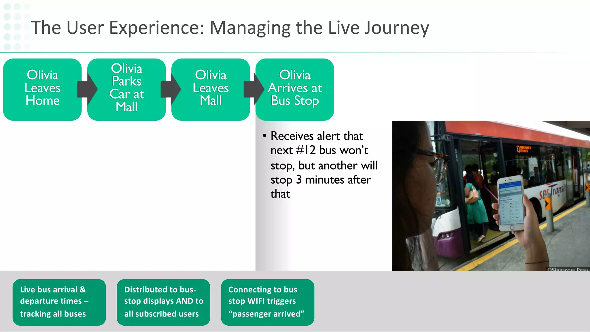 The User Experience: Managing the Live Journey
8
© Solace
Proprietary & Confidential
• Receives alert that
next #12 bus won’t
stop, but another will
stop 3 minutes after
that
Olivia
Leaves
Home
Olivia
Parks
Car at
Mall
Olivia
Leaves
Mall
Olivia
Arrives at
Bus Stop
Live bus arrival &
departure times –
tracking all buses
Distributed to bus-
stop displays AND to
all subscribed users
Connecting to bus
stop WIFI triggers
“passenger arrived”
 