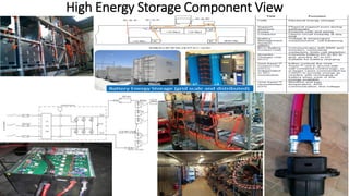 Presentation solar & high energy battery storage systems by mahesh ...