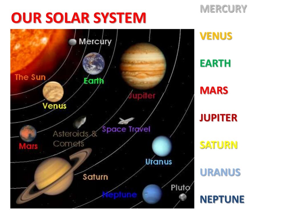 a presentation on solar system