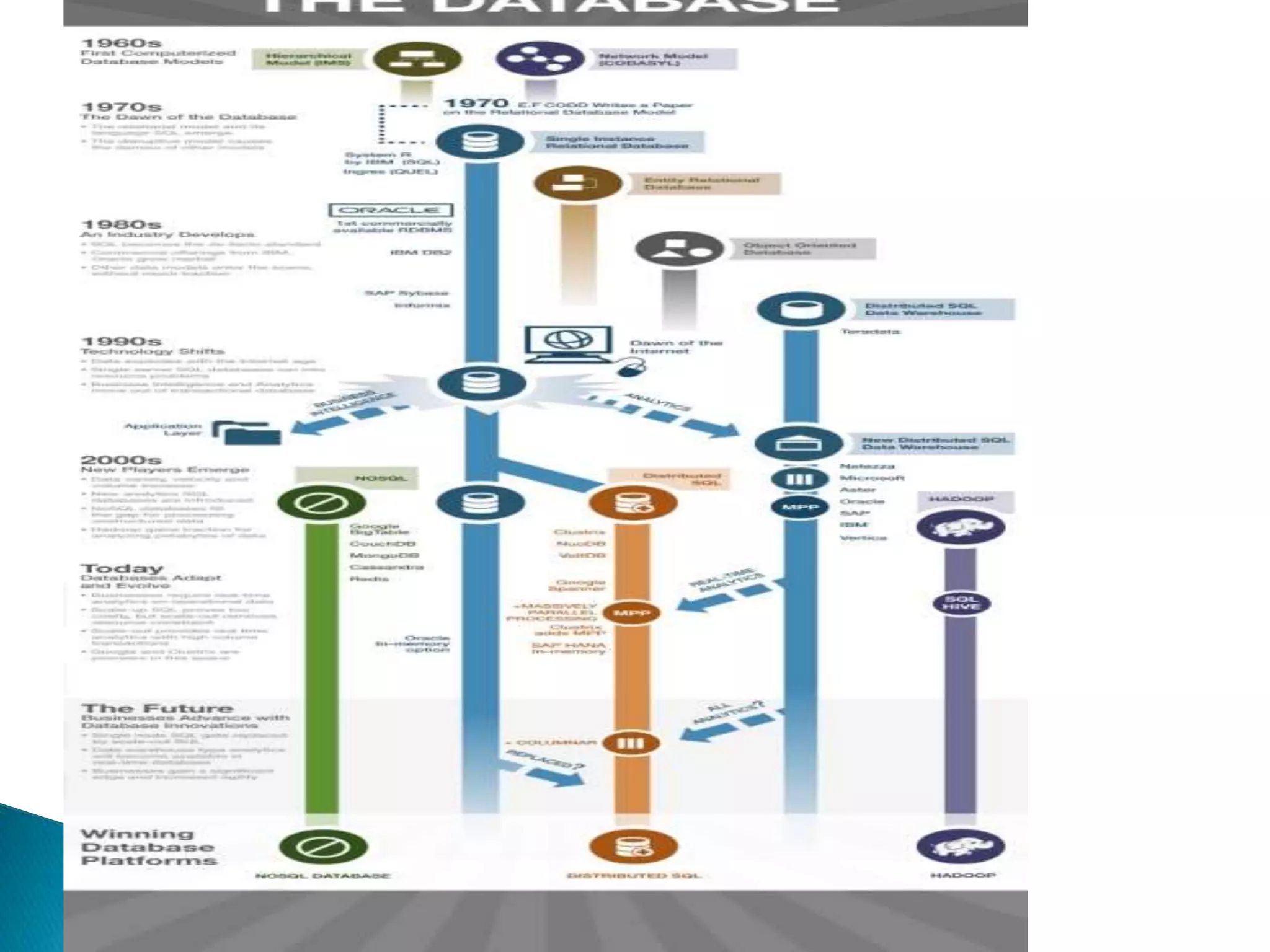  UNIVERSAL MEMORY
 BLOCKCHAIN
 QUANTUM COMPUTING
 