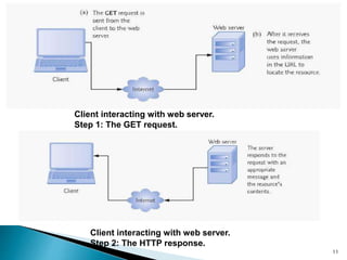 Client interacting with web server.
Step 1: The GET request.
11
Client interacting with web server.
Step 2: The HTTP response.
 