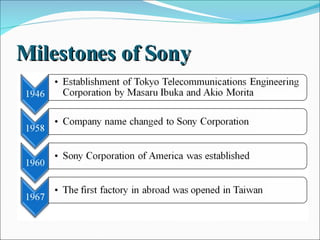M ilestones of  Sony  