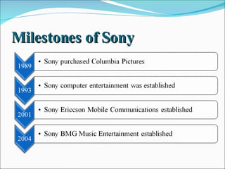 M ilestones of  Sony  