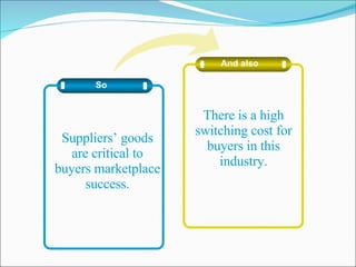 So Suppliers’ goods are critical to buyers marketplace success. And also There is a high switching cost for buyers in this industry. 