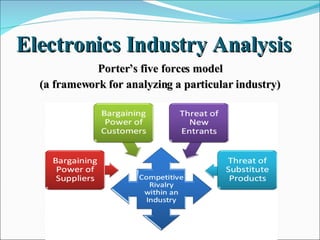 Electronics Industry Analysis Porter’s five forces model (a framework for analyzing a particular industry) 