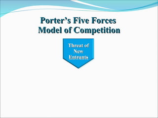 Porter’s Five Forces  Model of Competition Threat of New Entrants Threat of New Entrants 