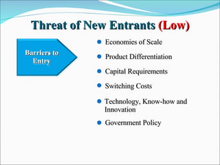 Threat of New Entrants  (Low) Government Policy Economies of Scale Product Differentiation Capital Requirements Switching Costs Technology, Know-how and Innovation Barriers to Entry 