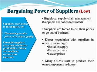 Bargaining Power of Suppliers  (Low) Big global supply chain management (Suppliers are not concentrated) Suppliers are forced to cut their prices or go out of business Direct negotiation with suppliers in order to encourage: Reliable supply Faster delivery Lower prices Many OEMs start to produce their own components in-house Suppliers exert power in the industry by: *   Threatening to raise prices or to reduce quality Powerful suppliers can squeeze industry profitability if firms are unable to recover cost increases 