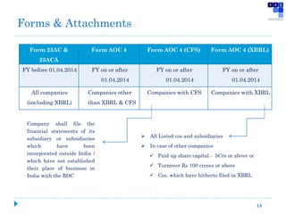 15
Form 23AC &
23ACA
Form AOC 4 Form AOC 4 (CFS) Form AOC 4 (XBRL)
FY before 01.04.2014 FY on or after
01.04.2014
FY on or after
01.04.2014
FY on or after
01.04.2014
All companies
(including XBRL)
Companies other
than XBRL & CFS
Companies with CFS Companies with XBRL
 All Listed cos and subsidiaries
 In case of other companies
 Paid up share capital - 5Crs or above or
 Turnover Rs 100 crores or above
 Cos. which have hitherto filed in XBRL
Company shall file the
financial statements of its
subsidiary or subsidiaries
which have been
incorporated outside India /
which have not established
their place of business in
India with the ROC
Forms & Attachments
 
