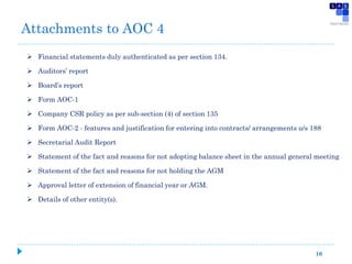 16
 Financial statements duly authenticated as per section 134.
 Auditors’ report
 Board’s report
 Form AOC-1
 Company CSR policy as per sub-section (4) of section 135
 Form AOC-2 - features and justification for entering into contracts/ arrangements u/s 188
 Secretarial Audit Report
 Statement of the fact and reasons for not adopting balance sheet in the annual general meeting
 Statement of the fact and reasons for not holding the AGM
 Approval letter of extension of financial year or AGM.
 Details of other entity(s).
Attachments to AOC 4
 
