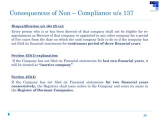 Disqualification u/s 164 (2) (a):
Every person who is or has been director of that company shall not be eligible for re-
appointment as Director of that company or appointed in any other company for a period
of five years from the date on which the said company fails to do so if the company has
not filed its financial statements for continuous period of three financial years
Section 455(1) explanation:
If the Company has not filed its Financial statements for last two financial years, it
will be termed as “inactive company”
Section 455(4)
If the Company has not filed its Financial statements for two financial years
consecutively, the Registrar shall issue notice to the Company and enter its name in
the Register of Dormant Companies.
20
Consequences of Non – Compliance u/s 137
 