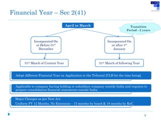 April to March
Incorporated On
or Before 31st
December
Incorporated On
or after 1st
January
31st March of Current Year 31st March of following Year
Transition
Period - 2 years
Financial Year – Sec 2(41)
Adopt different Financial Year on Application to the Tribunal [CLB for the time being].
Applicable to company having holding or subsidiary company outside India and requires to
prepare consolidation financial statements outside India.
Major Changes as per New Act:
Uniform FY 12 Months, No Extension – 15 months by board & 18 months by RoC.
5
 