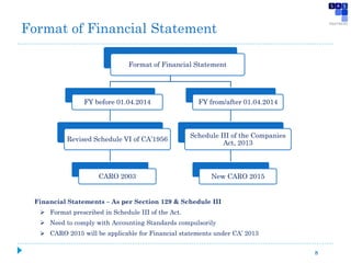 Format of Financial Statement
8
Format of Financial Statement
FY before 01.04.2014
Revised Schedule VI of CA’1956
CARO 2003
FY from/after 01.04.2014
Schedule III of the Companies
Act, 2013
New CARO 2015
Financial Statements – As per Section 129 & Schedule III
 Format prescribed in Schedule III of the Act.
 Need to comply with Accounting Standards compulsorily
 CARO 2015 will be applicable for Financial statements under CA’ 2013
 