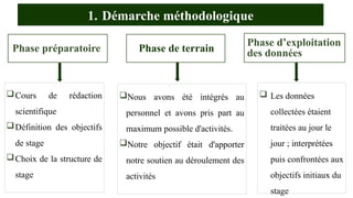 V
1. Démarche méthodologique
Cours de rédaction
scientifique
Définition des objectifs
de stage
Choix de la structure de
stage
Nous avons été intégrés au
personnel et avons pris part au
maximum possible d'activités.
Notre objectif était d'apporter
notre soutien au déroulement des
activités
 Les données
collectées étaient
traitées au jour le
jour ; interprétées
puis confrontées aux
objectifs initiaux du
stage
Phase d’exploitation
des données
Phase préparatoire Phase de terrain
 
