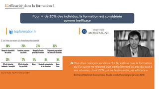 Source étude Top Formation juin 2017
L’efficacité dans la formation ?
Plus d’un Français sur deux (55 %) estime que la formation
qu’il a suivie ne répond que partiellement ou pas du tout à
ses attentes, dont 22% qui ne l’estiment « pas efficace ».
Bertrand Martinot Economiste, Etude Institut Montaigne janvier 2018
Pour + de 20% des individus, la formation est considérée
comme inefficace
“
 