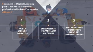EN REMETTANT
L’APPRENANT
AU CENTRE
EN CREANT UNE
CONTINUITE
DANS LES
APPRENTISSAGES
PAR LA
MESURE
OBJECTIVE
Comment le Digital Learning
peut-il rendre la formation
professionnelle dans l’entreprise
efficace ?
21 3
 