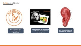 1- Mesure objective
Des formations plus
adaptées pour les
apprenants
Un alignement des formations
aux besoins en compétences
des entreprises
Une meilleure écoute du
Board et des managers
 