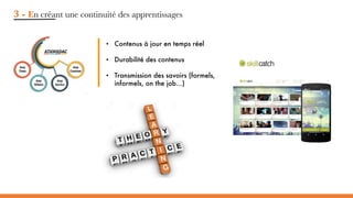 3 - En créant une continuité des apprentissages
Des formations plus
adaptées
Un alignement des formations
aux besoins en compétences
Contenus à jour en temps réel•
Durabilité des contenus•
Transmission des savoirs (formels,•
informels, on the job...)
 