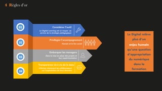 Humain et le lien social
Privilégier l’accompagnement
Le Digital Learning est un moyen au
service de la stratégie pédagogique
Considérer l’outil
Dans la mise en place des projets et
leur expérimentation
Embarquer les managers
Informer clairement les collaborateurs
sur l’exploitation de leurs données
Transparence vis à vis de la data
Z02
03
04
01
Le Digital relève
plus d’un
enjeu humain
qu’une question
d’appropriation
du numérique
dans la
formation
4 Règles d’or
 