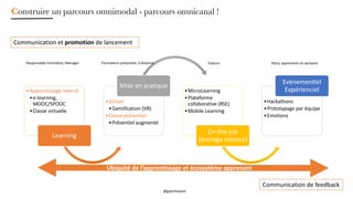 •Apprentissage inversé
•e-learning,
MOOC/SPOOC
•Classe virtuelle
Learning
•Virtuel
•Gamification (VR)
•Classe présentiel
•Présentiel augmenté
Mise en pratique
•MicroLearning
•Plateforme
collaborative (RSE)
•Mobile Learning
On the job
(ancrage relance)
•Hackathons
•Prototypage par équipe
•Emotions
EvénemenKel
Expérienciel
Construire un parcours omnimodal - parcours omnicanal !
Communication et promotion de lancement
Communication de feedback
Ubiquité de l’apprentissage et écosystème apprenant
@gwenhoueix
Responsable Formation, Manager Formateurs présentiel, à distance Tuteurs Pairs/ apprenants et sachants
 