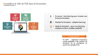 Considérer le rôle de l’IA dans la formation
La voix arrive !
En• amont : bots learning pour orienter vers
la bonne formation
Pendant la formation : adaptive learning•
Après la formation :• servir aux learning
analytics et futurs modèles prédictifs
1
2
3
Fin 2017 : application d’assistance
vocale appliquée à des contenus de
formation via le smartphone en
passant par google home
 