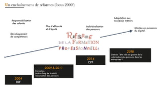 2018
Demain l’état rôle de garant de la
valorisation des parcours dans les
entreprises ?2014
CPF
2004
DIF
Plus d’efficacité
et d’équité
Responsabilisation
des salariés
Montée en puissance
du digital
Adaptation aux
nouveaux métiers
Individualisation
des parcours
Un enchaînement de réformes (focus 2000’)
Développement
de compétences
2009 & 2011
Formation
tout au long de la vie &
Sécurisation des parcours
 