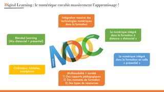 Digital Learning : le numérique envahit massivement l’apprentissage !
Intégration massive des
technologies numériques
dans la formation
Blended Learning
(Mix distanciel + présentiel)
Ordinateur, tablettes,
smartphone
Multimodalité = variété
1) Des supports pédagogiques
2) Des moments de formation
3) Des types de ressources
Le numérique intégré
dans la formation à
distance « distanciel »
Le numérique intégré
dans la formation en salle
« présentiel »
 