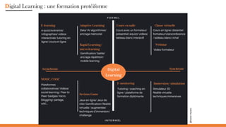 Digital Learning : une formation protéiforme
@GwenHoueix
 