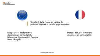 Marché
Un retard de la France en matière de
pratiques digitales vs certains pays européens
France : 35% des formations
dispensées en partie digitale
Etude Roland Berger, chiﬀres 2016
Europe : 46% des formations
dispensées en partie digitale
(Allemagne, Royaume-Uni, Espagne,
Italie, Portugal)
 