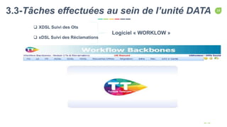 14
Capitalist Slides
3.3-Tâches effectuées au sein de l’unité DATA
 XDSL Suivi des Ots
 xDSL Suivi des Réclamations
Logiciel « WORKLOW »
 