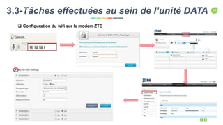 15
Capitalist Slides
3.3-Tâches effectuées au sein de l’unité DATA
 Configuration du wifi sur le modem ZTE
 