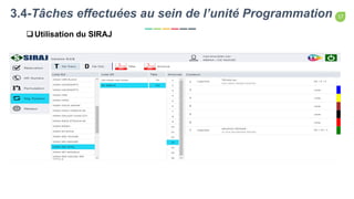 17
Capitalist Slides
3.4-Tâches effectuées au sein de l’unité Programmation
Utilisation du SIRAJ
 