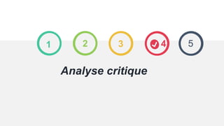 1
Analyse critique
2 3 4 5
 