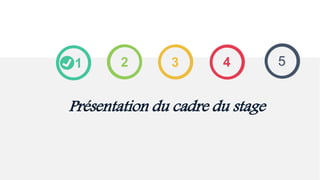 1
Présentation du cadre du stage
2 3 4 5
 