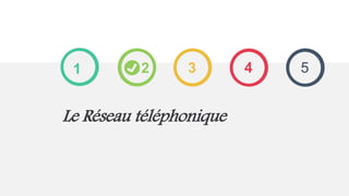 1
Le Réseau téléphonique
2 3 4 5
 