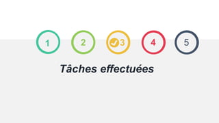 1
Tâches effectuées
2 3 4 5
 