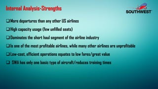 Internal Analysis-Strengths
More departures than any other US airlines
High capacity usage (few unfilled seats)
Dominates the short haul segment of the airline industry
Is one of the most profitable airlines, while many other airlines are unprofitable
Low-cost, efficient operations equates to low fares/great value
 SWA has only one basic type of aircraft/reduces training times
 