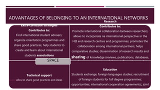 ADVANTAGES OF BELONGING TO AN INTERNATIONAL NETWORKS
Extra-curricular strategies
Contributes to:
Find international student advisers;
organize orientation programmes and
share good practices; help students to
create and learn about international
students associations
Research
Contributes to:
Promote international collaboration between researchers;
allows to incorporate na international perspective in the
HEI and research centres and programmes; promotes the
collaboration among international partners; helps
comparative studies; dissemination of research results and
sharing of knowledge (reviews, publications, databases,
conferences, seminars, workshops, colloquia); promotes
research mobility)
Technical support
Allos to share good practices and ideas
Education
Students exchange; foreign languages studies; recruitment
of foreign students for full degree programmes;
opportunities; international cooperation agreements;; joint
SPACE
ANABELA MESQUITA 18
 