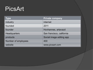 PicsArt
Type Private company
industry internet
founded 2011
founder Hovhannes, artavazd
Headquarters San francisco, california
products Social image editing app
Number of employees 400
website www.picsart.com